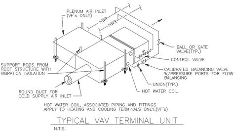 vav terminal requirements